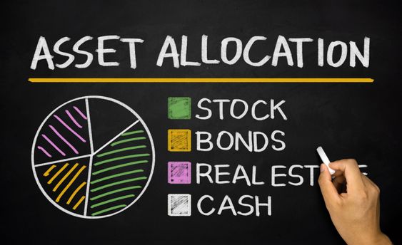Tactical Asset Allocation: Adapting to Market Conditions